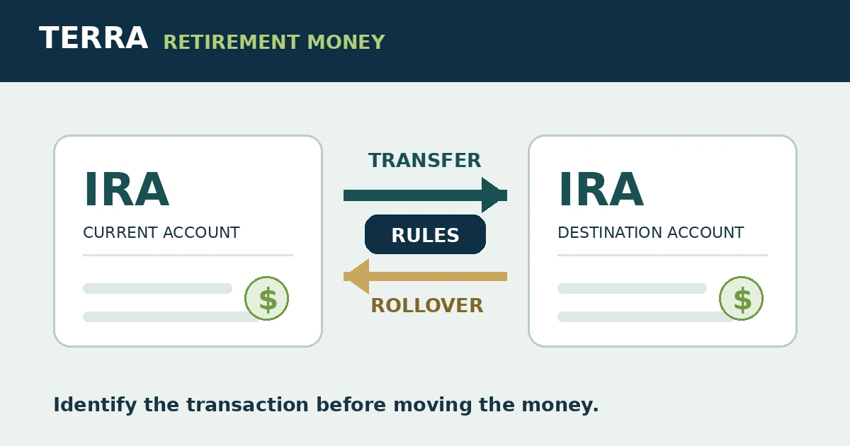 IRA transfer and rollover illustration showing money moving between retirement accounts
